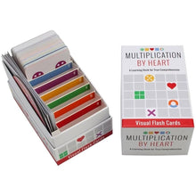 Multiplication By Heart Learning Cards Game