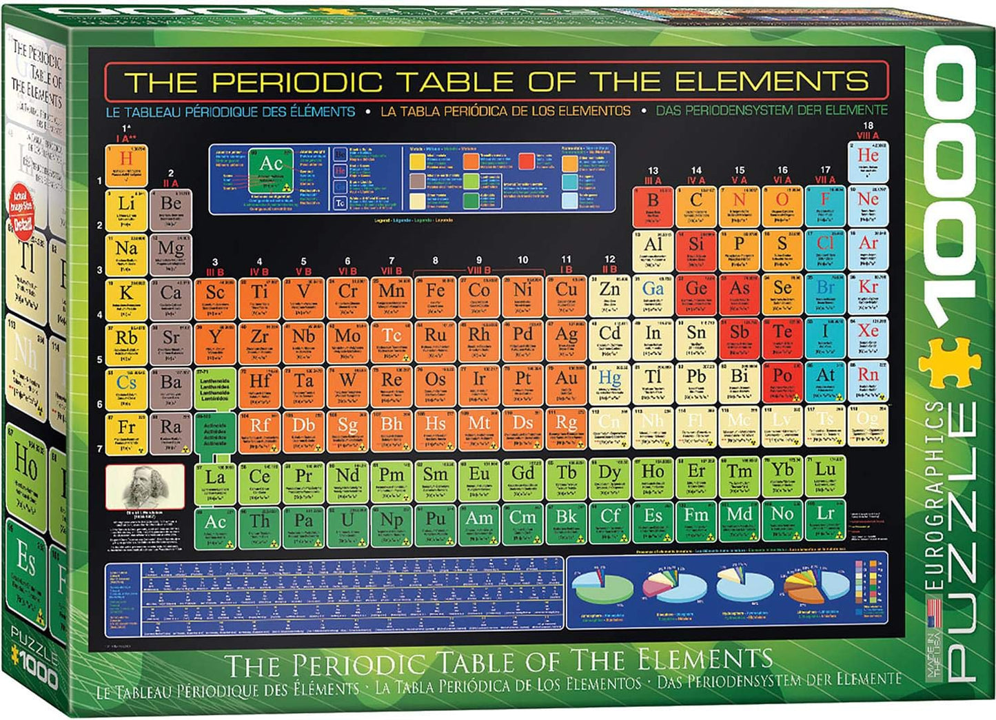 The Periodic Table of the Elements — 1000 Pieces