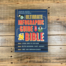 The Ultimate Infographic Guide To the Bible